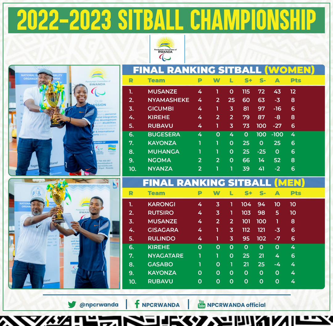 Uko Shampiyona ya Sitball yarangiye amakipe akurikirana mu bagabo n'abagore