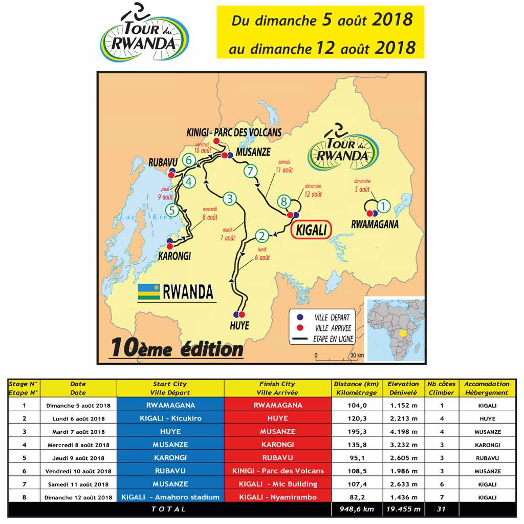 Iyi Tour du Rwanda izanye n'inzira nshya mu rwego rwo kuyegereza abanyarwanda