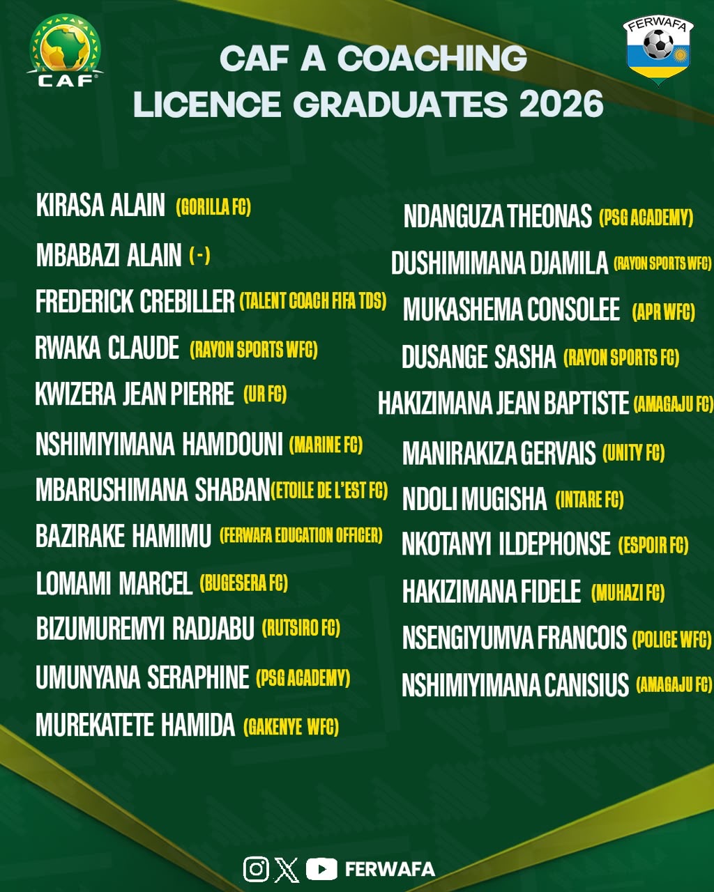 Urutonde rw'abatoza 23 babonye Licence A ya CAF