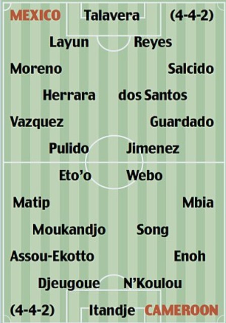 Abakinnyi bashobora kubanzamo: Mexique vs Cameroun saa 18.00