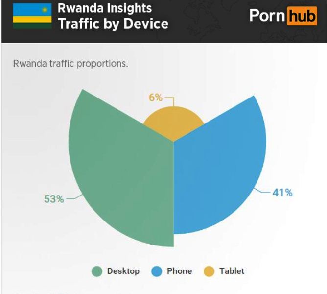 Izi filimi zikunda kureberwa kuri mudasobwa