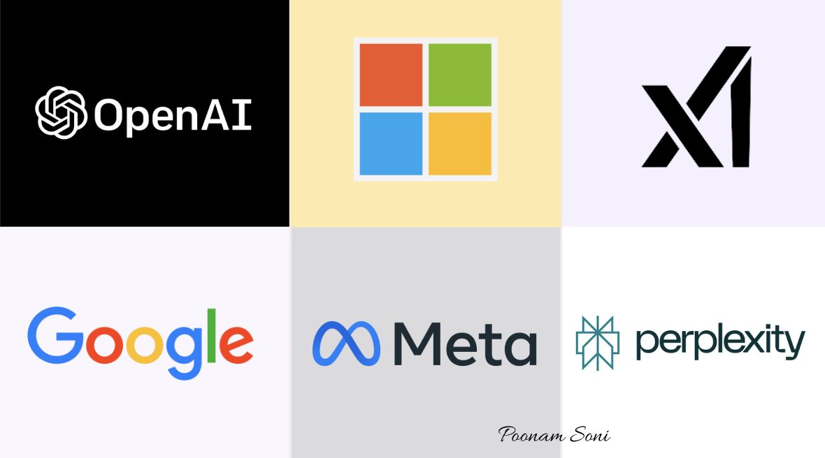 Ubu, OpenAI iri guhatana n’ibigo binini by’ikoranabuhanga nka Meta, Google DeepMind na xAI ya Elon Musk, aho buri kimwekirimo kugerageza gukora ‘agent’ ifite ubushobozi buhambaye