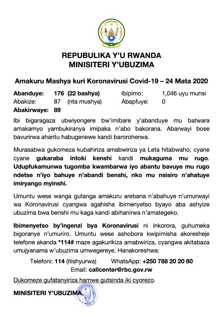 Abantu 22 basanganywe Coronavirus mu bipimo bisaga 1000 byafashwe, abanduye bagera ku 176