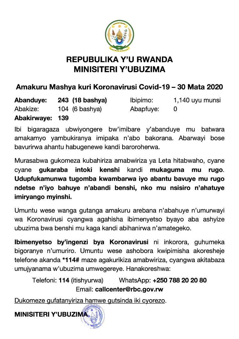 Abandi bantu batandatu bakize Coronavirus, abayanduye biyongeraho 18 baba 243