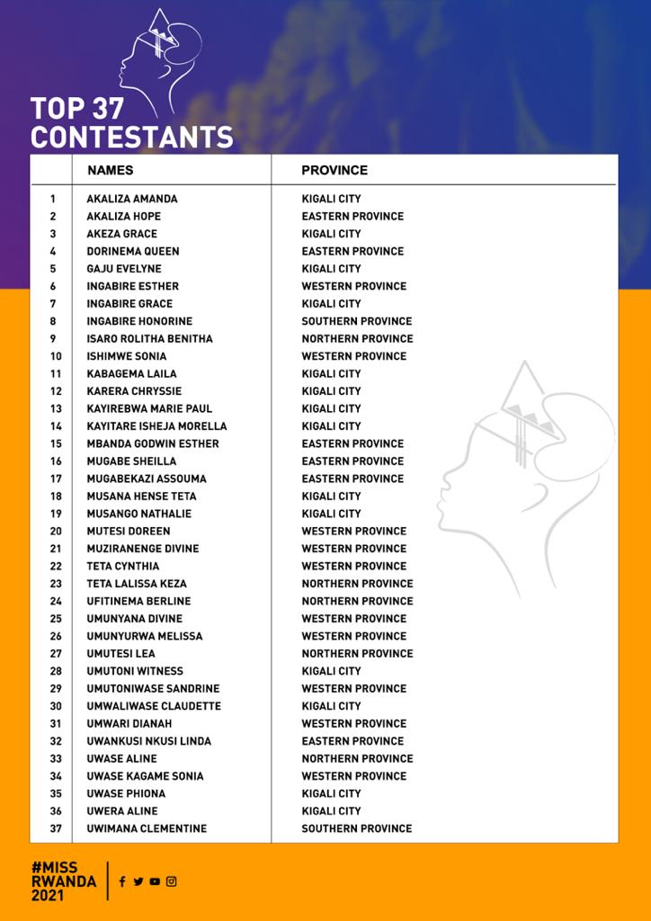 Buri mukobwa yahawe nimero azifashisha mu matora ya Miss Rwanda 2021