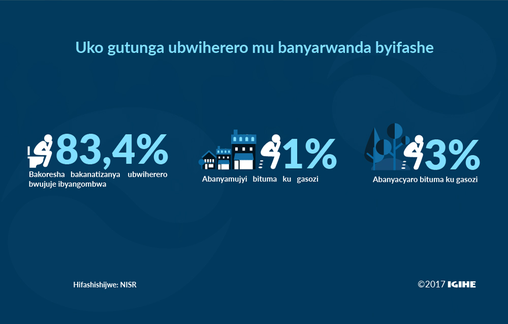 Mu gihe kera ubwiherero bwagiraga umugabo bugasiba undi, ubu siko bikiri. Mu myaka itatu ishize, ni uku byari byifashe