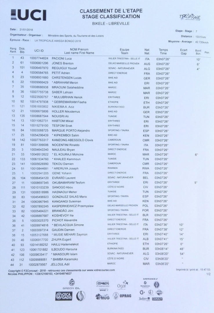 Urutonde rw'agace ka Gatandatu muri La Tropicale Amissa Bongo