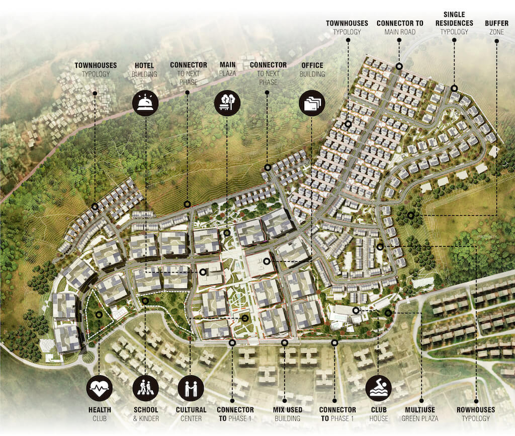 Igishushanyombonera cyerekana uko Vision City II izaba imeze n'aho izahurira n'iya mbere
