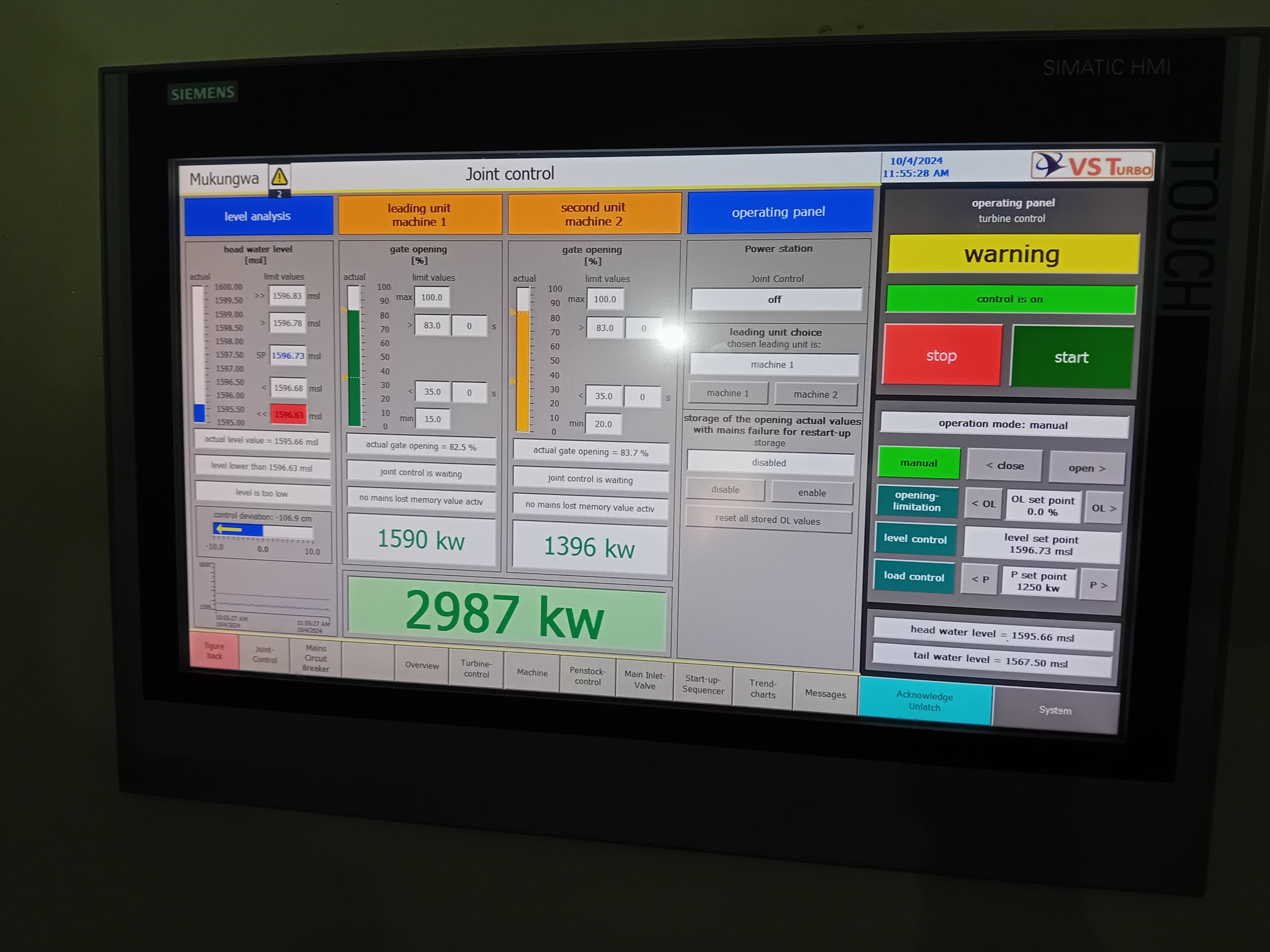 Uruganda rwa Mukungwa II rutunganya ni rwo rutunganya umuriro mwinshi muri enye Prime Energy ifite