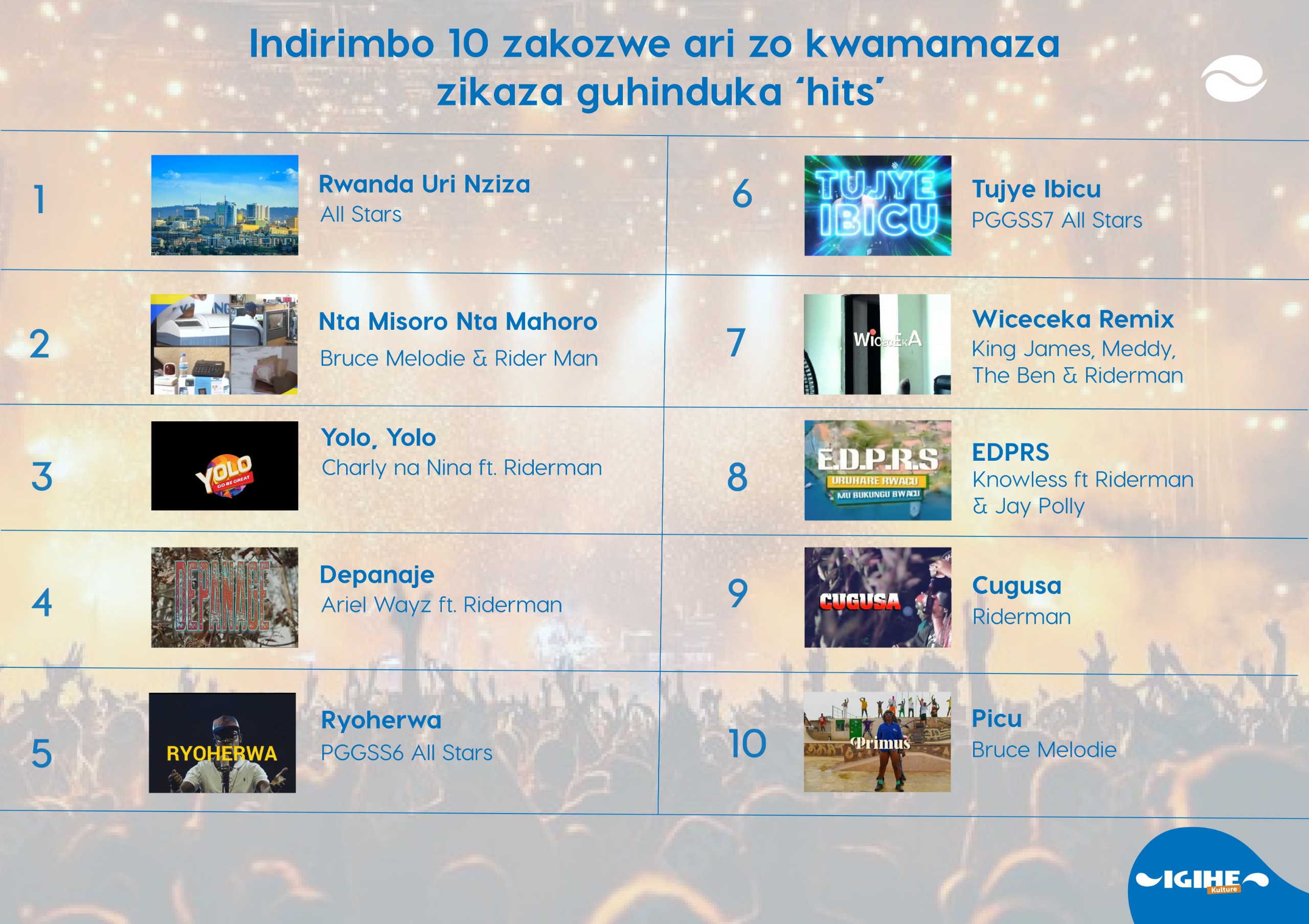 Indirimbo 10 zakozwe zigamije kwamamaza zigahinduka ‘hits’