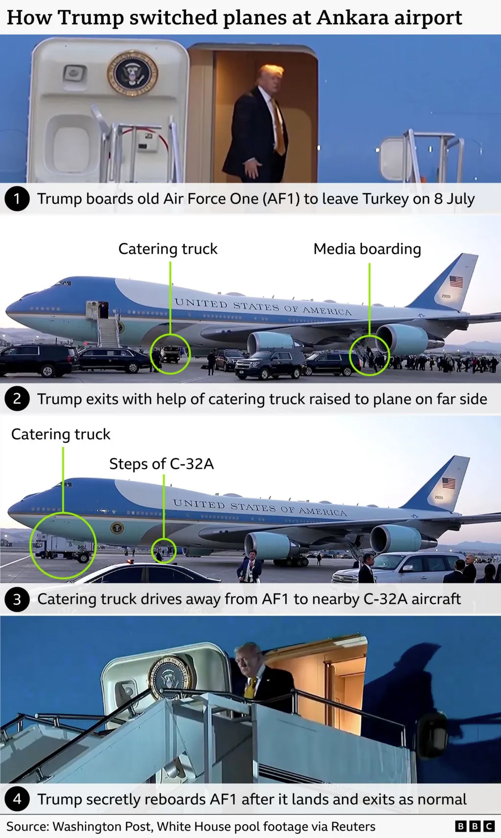 Iyi foto yakozwe na BBC yerekana uko Trump yavuye muri Air Force One akinjira mu modoka itwara amafunguro mbere yo kujya mu ndege ya gisirikare